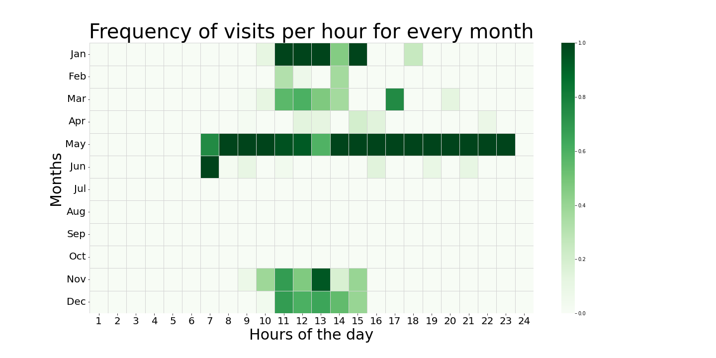 heatmap image